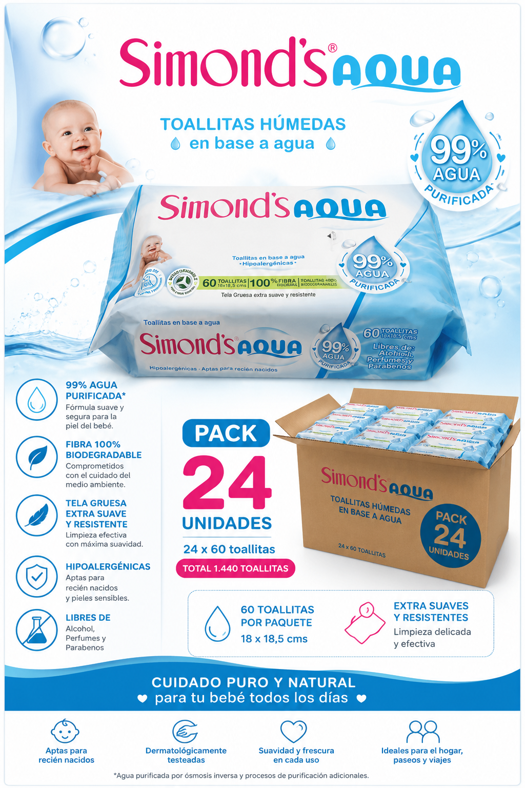 Toallitas Húmedas Simonds Aqua 99% Agua purificada.